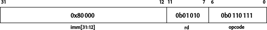 LUI instruction