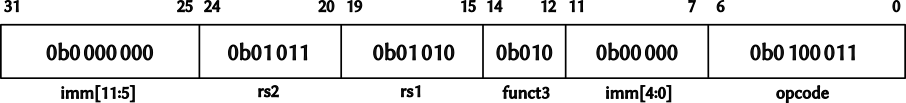 SW instruction