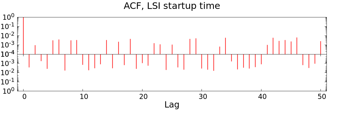 LSI startup time