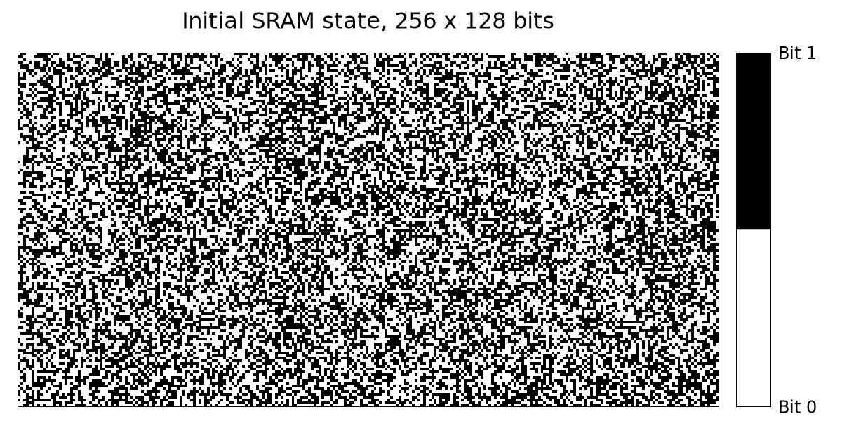 Initial SRAM state